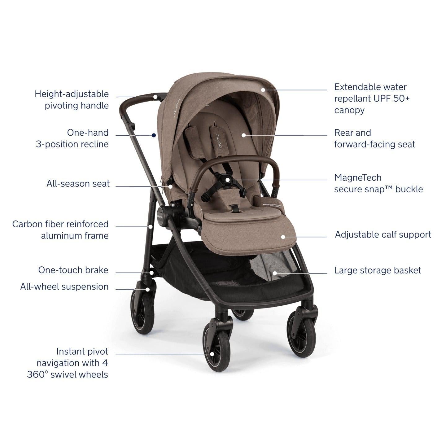 Nuna SWIV Stroller – Modern Natural Baby
