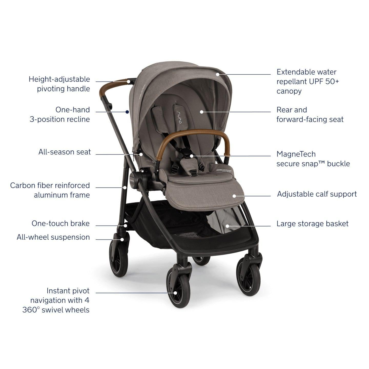 Nuna SWIV Stroller – Modern Natural Baby