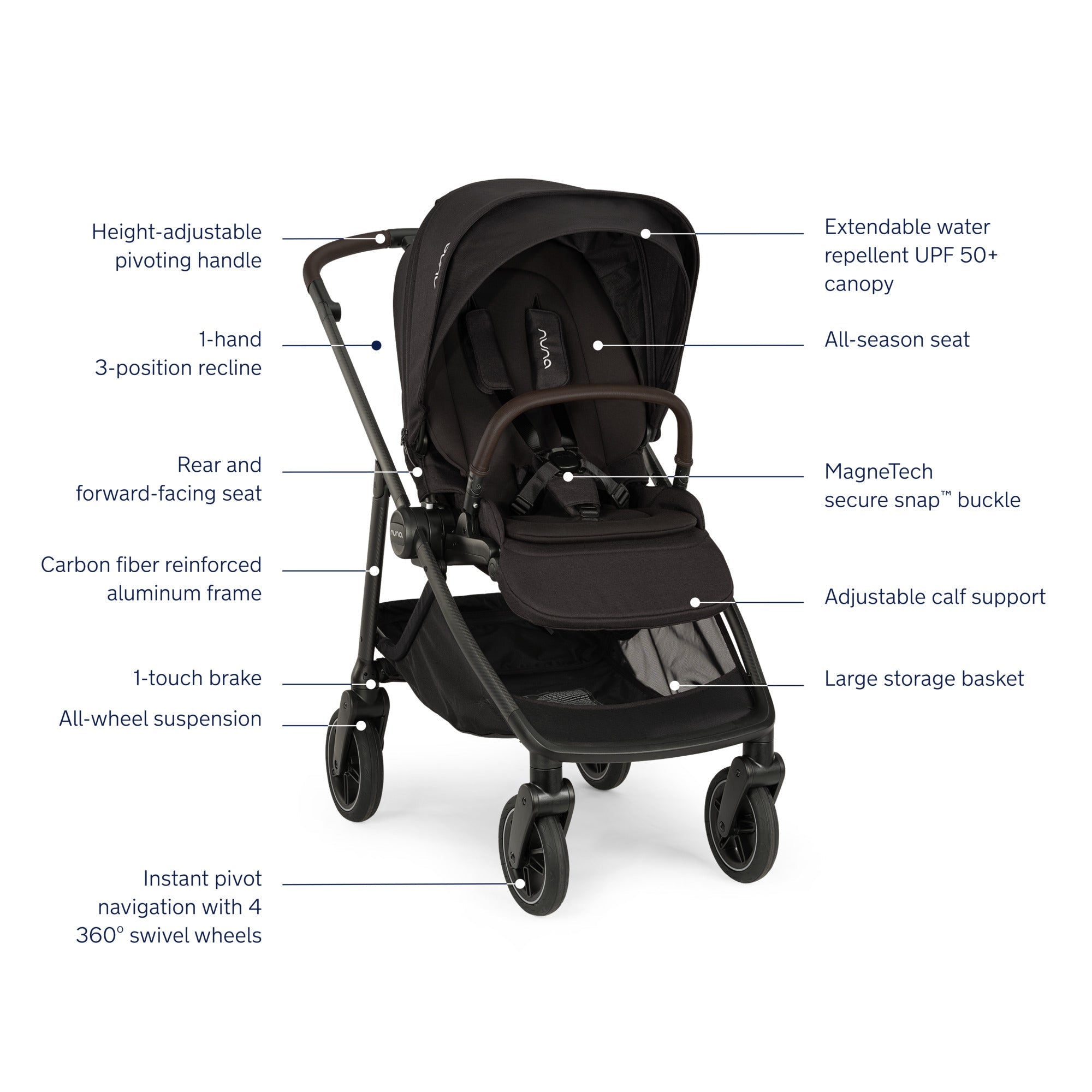 Nuna SWIV Stroller – Modern Natural Baby
